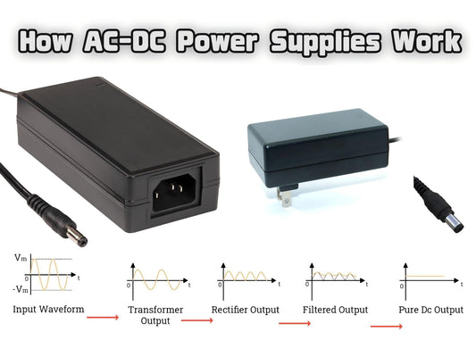 How AC-DC Power Supplies Work: Conversion, Regulation, and Design