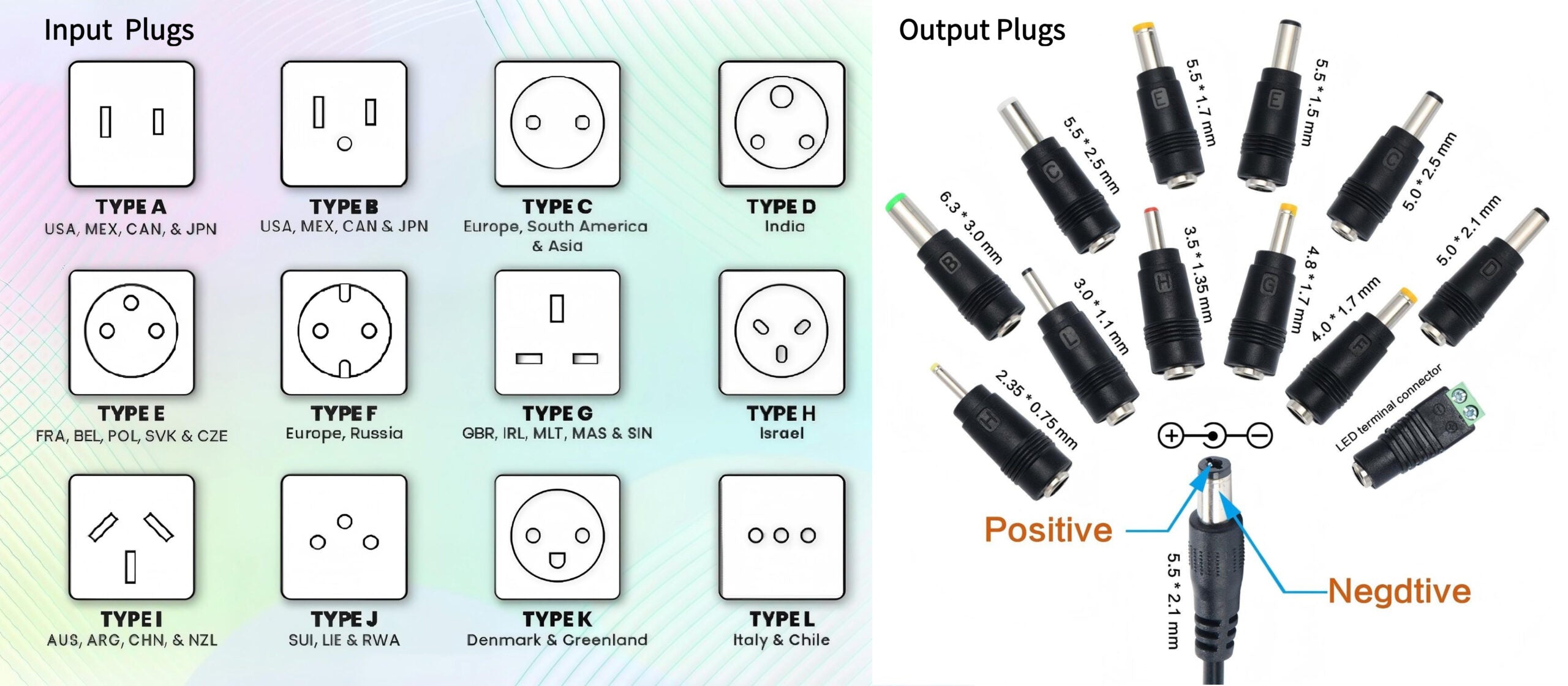 Input and Output Plugs for Your Power Adapter: A Complete Guide to Con ...