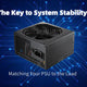 The Key to System Stability: Matching Your PSU to the Load