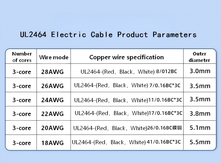 UL2464 Electric Cable Product Parameters