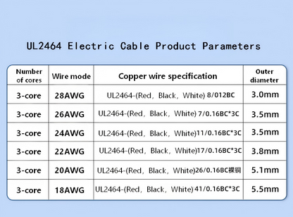 UL2464 Electric Cable Product Parameters