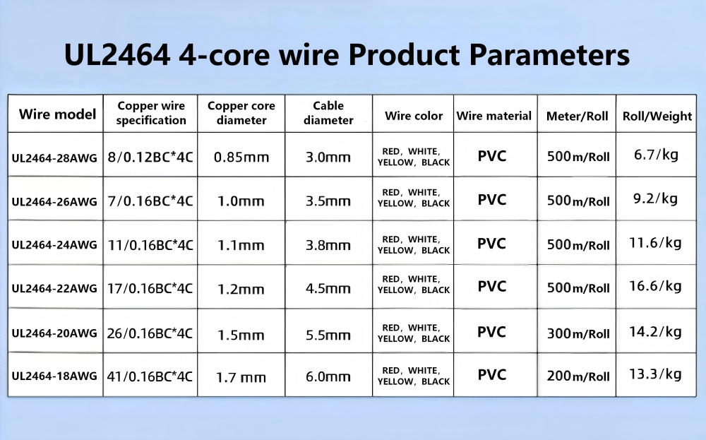 UL2464 14awg-28awg 4 core Product parameters