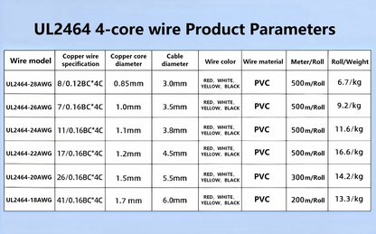 UL2464 14awg-28awg 4 core Product parameters