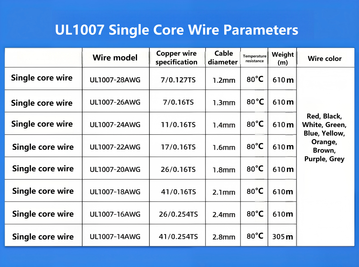 UL1007 Single Core Wire Parameters
