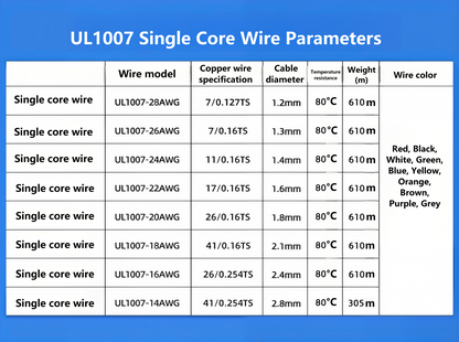 UL1007 Single Core Wire Parameters