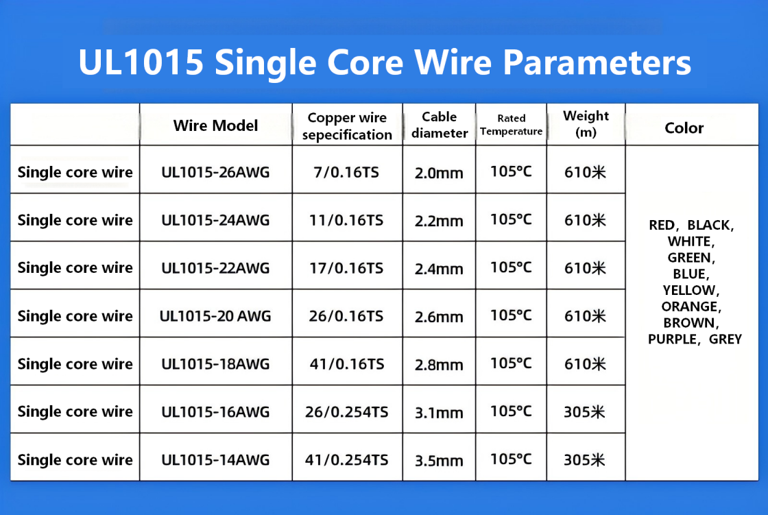 UL1015 single-core PVC tin-plated copper wire Product parameters