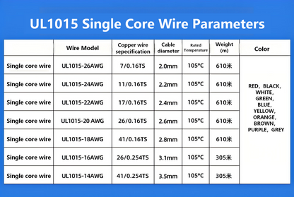 UL1015 single-core PVC tin-plated copper wire Product parameters