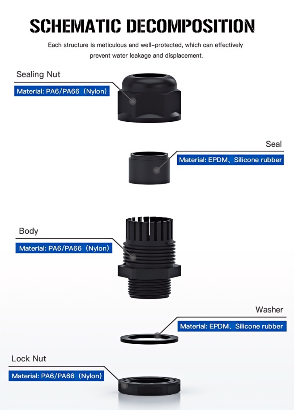 M PG Thread Type Nylon Cable Glan_05