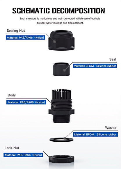 M PG Thread Type Nylon Cable Glan_05