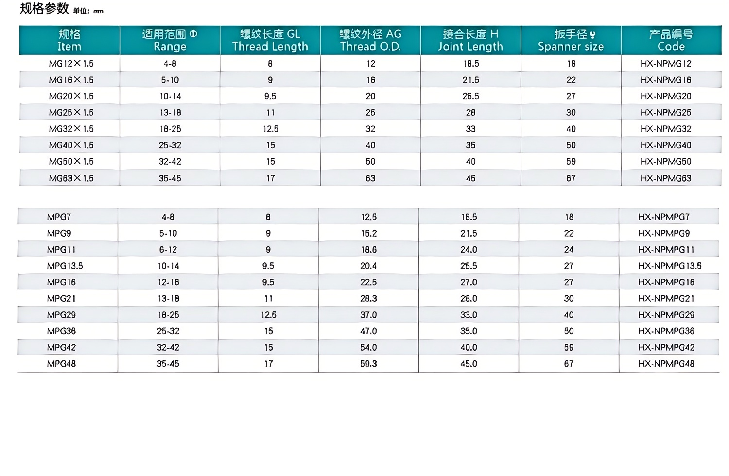 M PG Metal Specification parameters_11