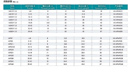 M PG Metal Specification parameters_11