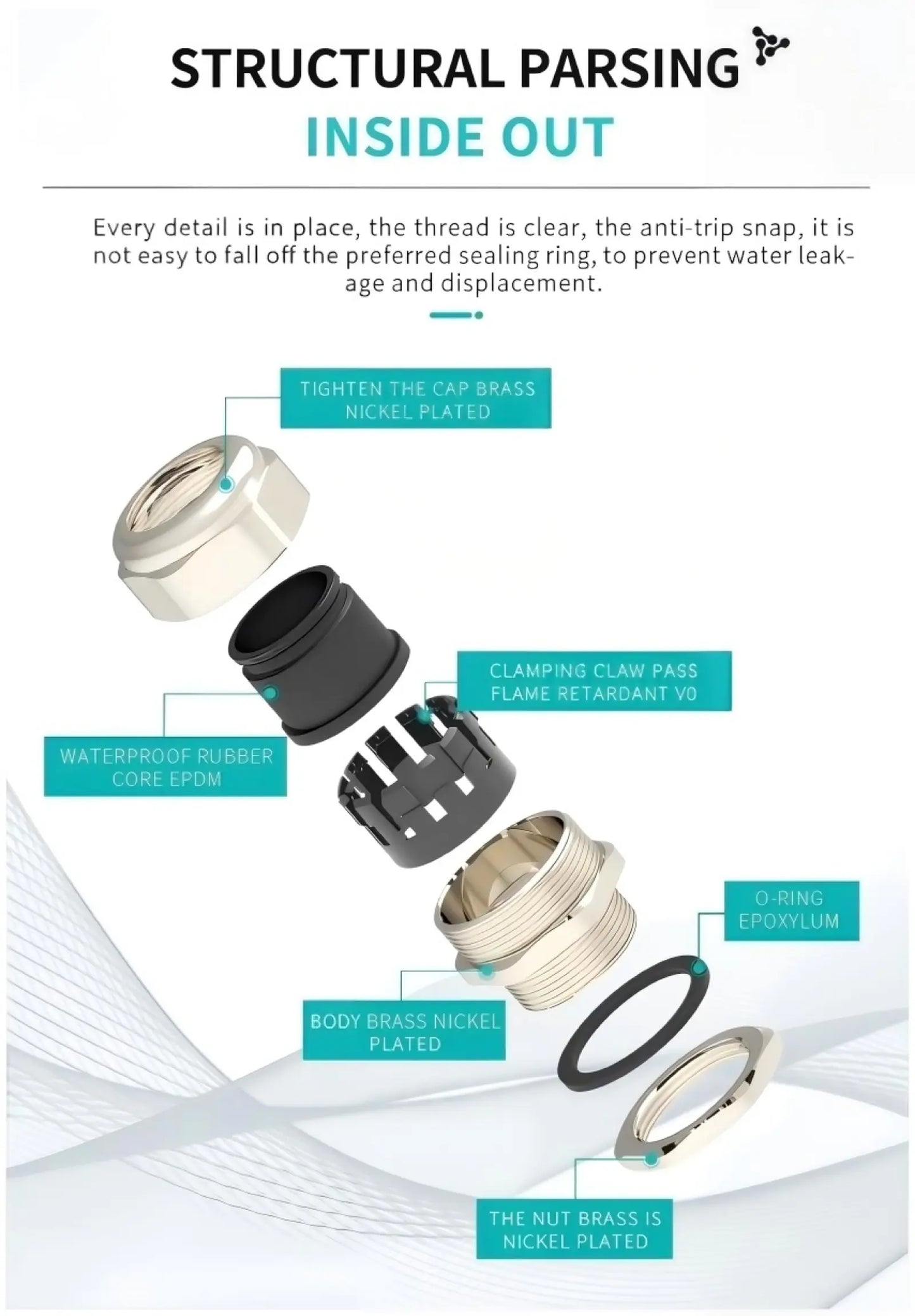 M & PG Thread Type Metal Cable Gland