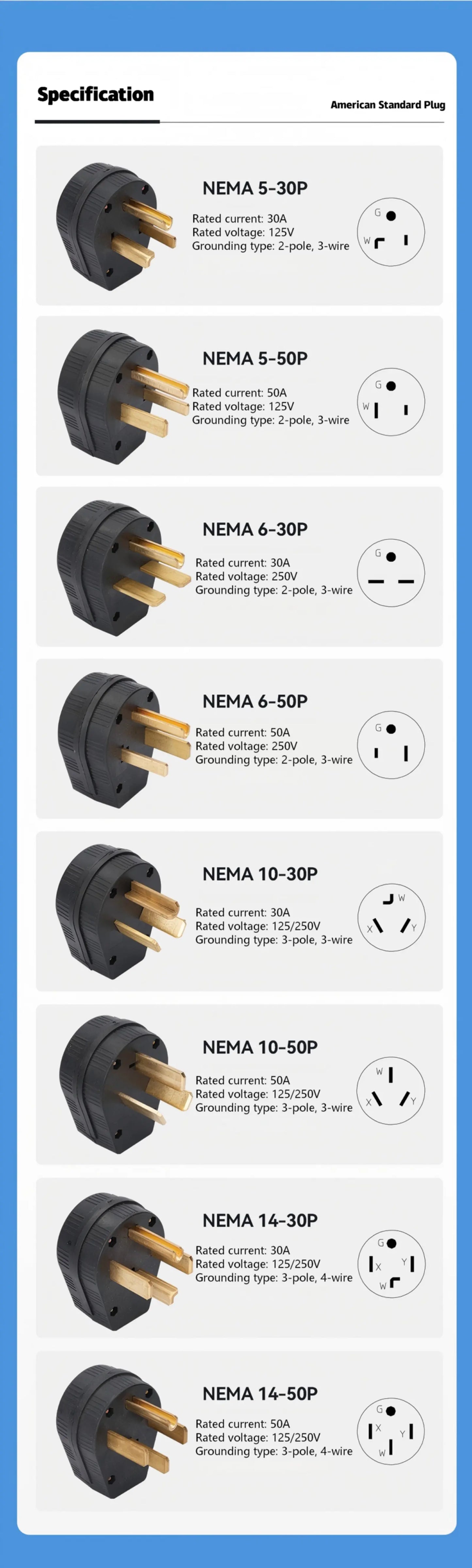 NEMA Straight Blade Plug Parameter_06