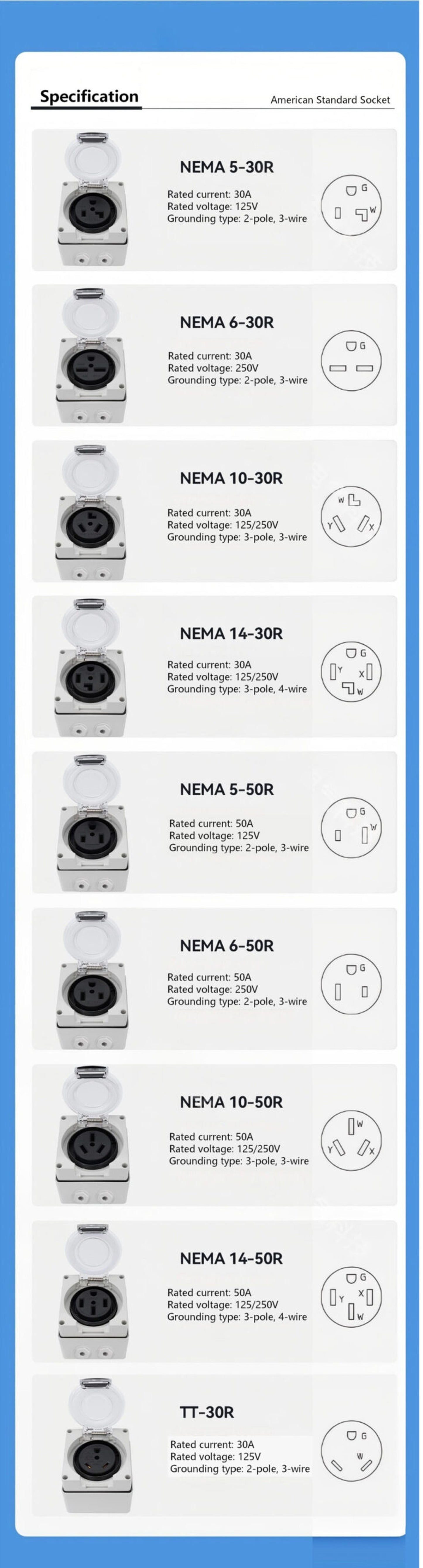 US Standard IP66 Socket Specification_12