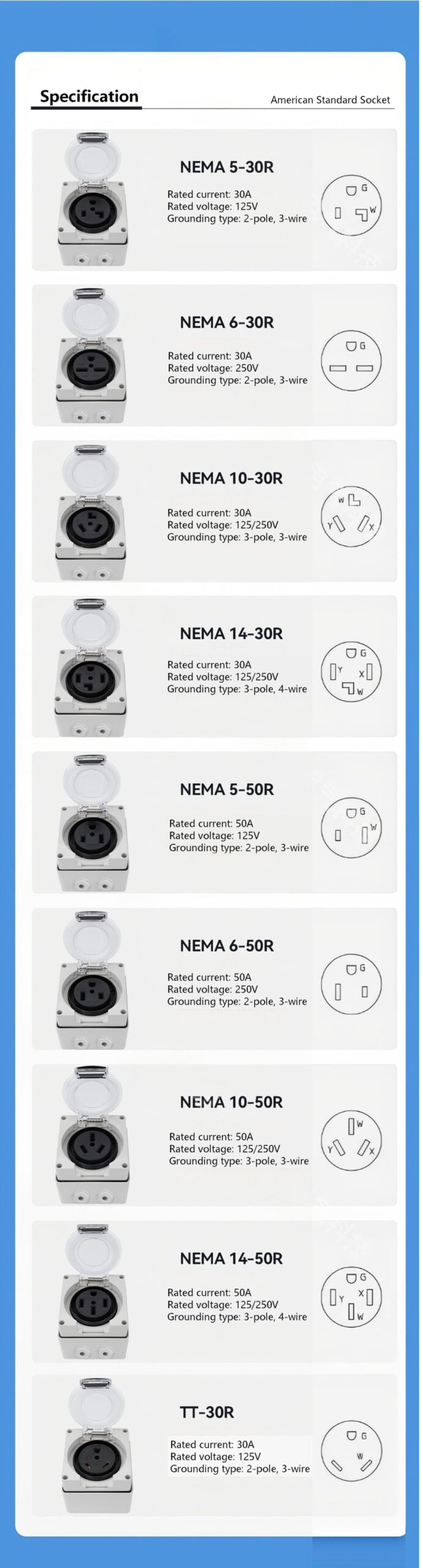US Standard IP66 Socket Specification_12