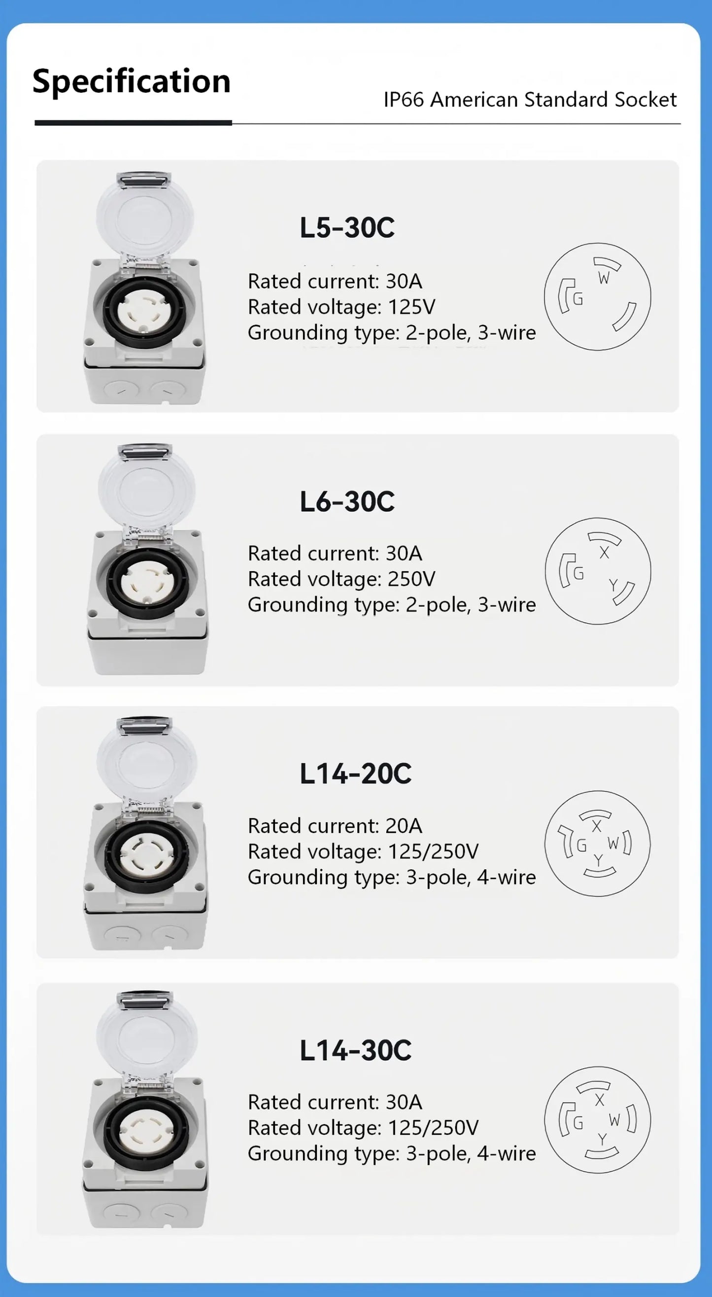 US Standard IP66 Socket_Specification