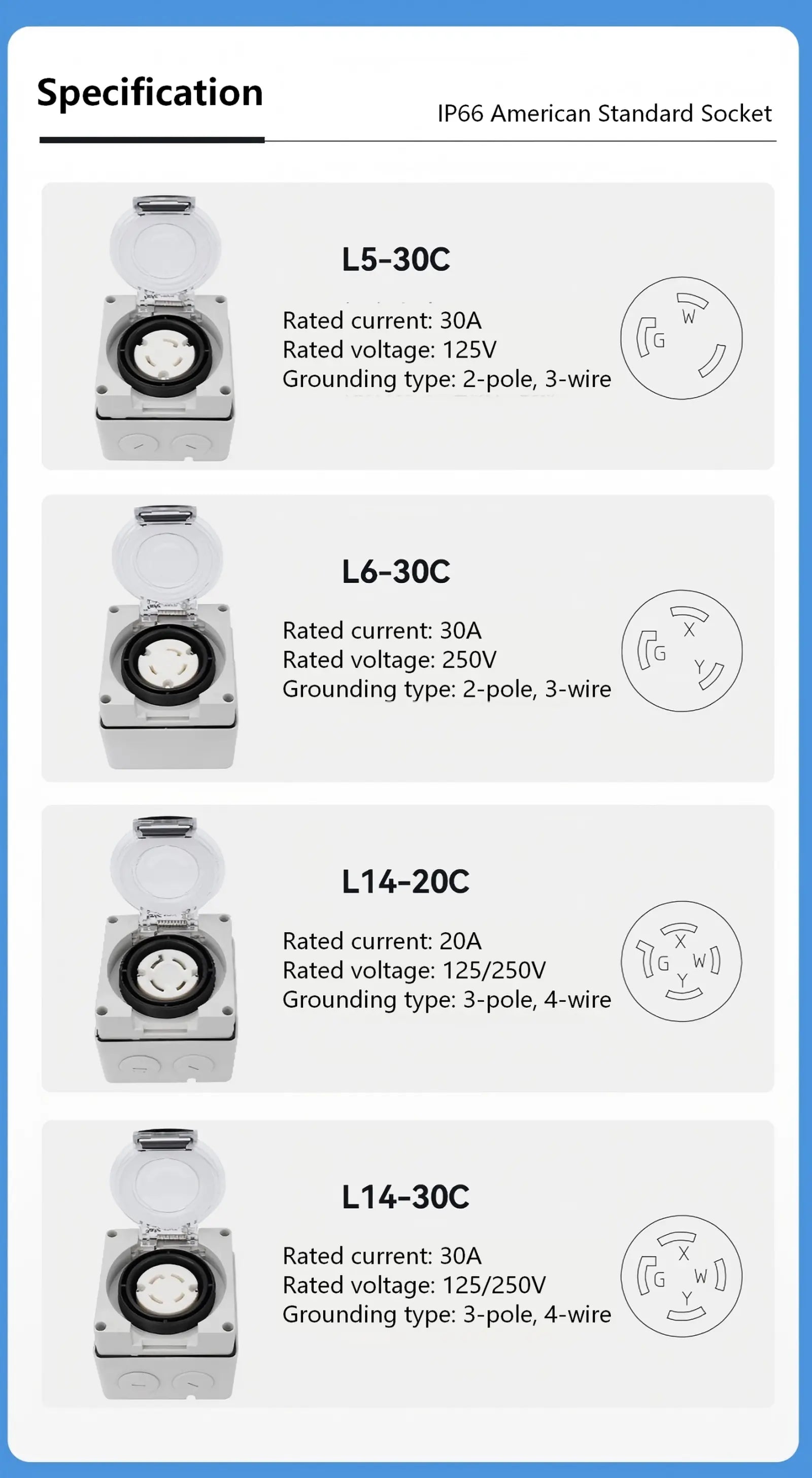 US Standard IP66 Socket_Specification
