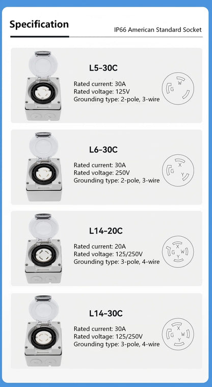 US Standard IP66 Socket_Specification