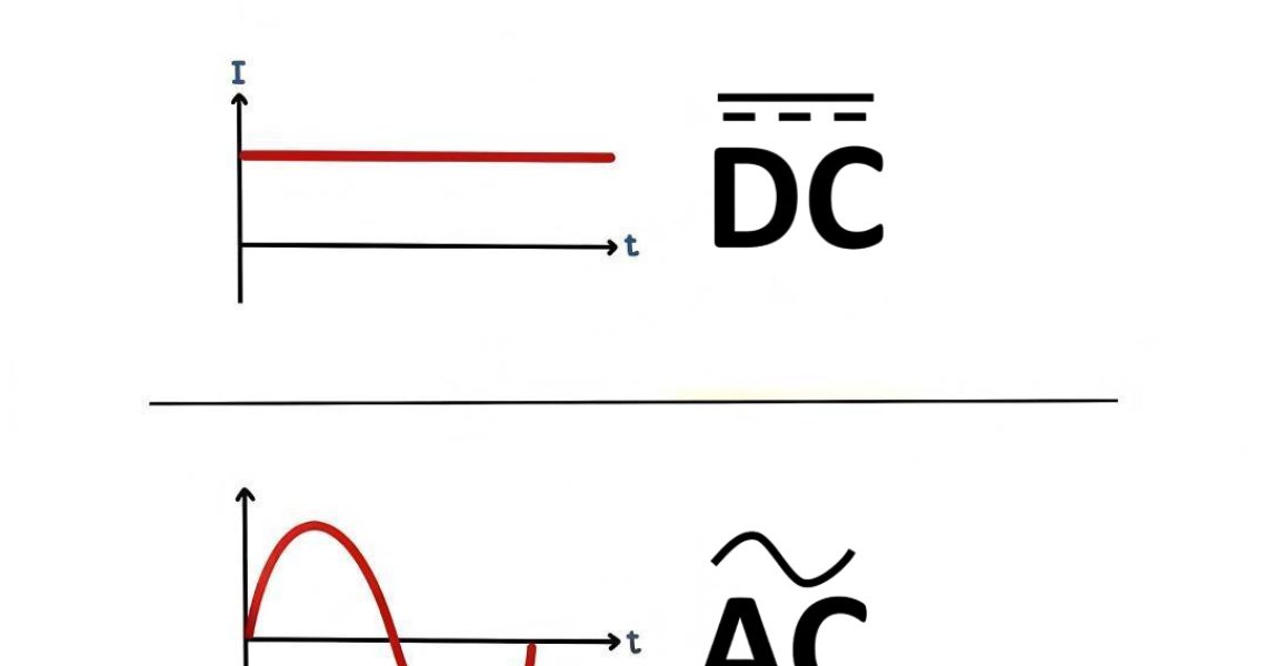 AC vs DC Power Supplies Essential Differences Explained
